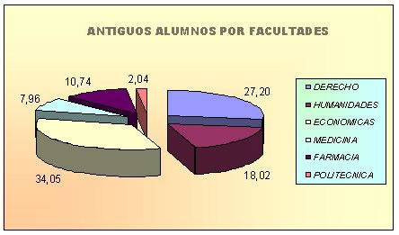 Antiguos Alumnos